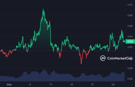 XRP 1M Graph 28122023