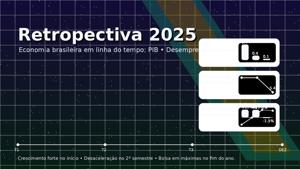 Economia brasileira em 2025 - Retrospectiva Retropectiva 2025 1600x900 1 1024x576